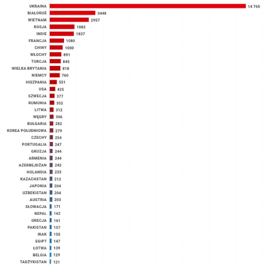 Według danych statystycznych Urzędu m.st. Warszawy na dzień...