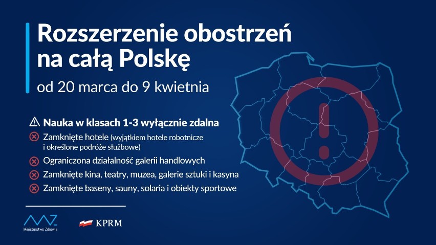 Od soboty lockdown w całej Polsce. Minister ogłosił nowe obostrzenia. Co z Wielkanocą?