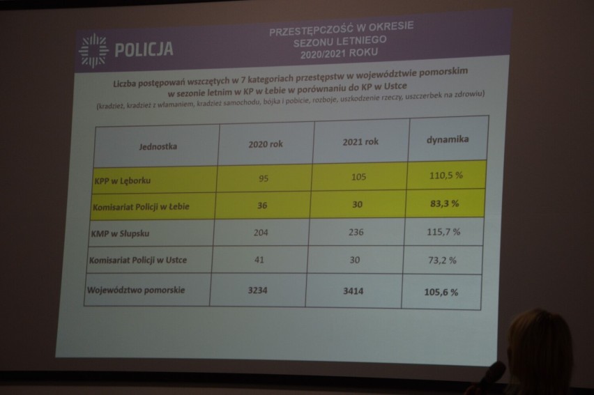 Łeba. Policja zaprasza do debaty na temat bezpieczeństwa w sezonie letnim