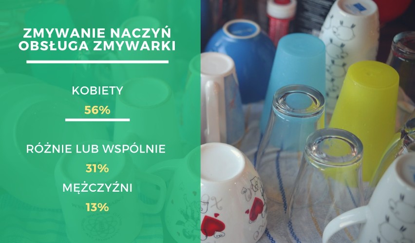 Podobnie jak w przypadku gotowania, dbanie o czystość naczyń...