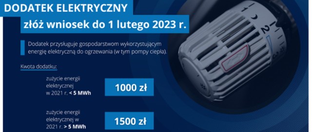 Wniosek o wypłatę dodatku elektrycznego złożyć można do 1 lutego 2023 roku