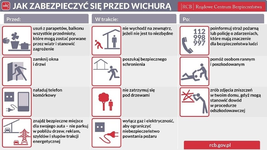 Uwaga! Załamanie pogody. W najbliższych dniach przewiduje się nadejście wichur oraz opadów mieszanych