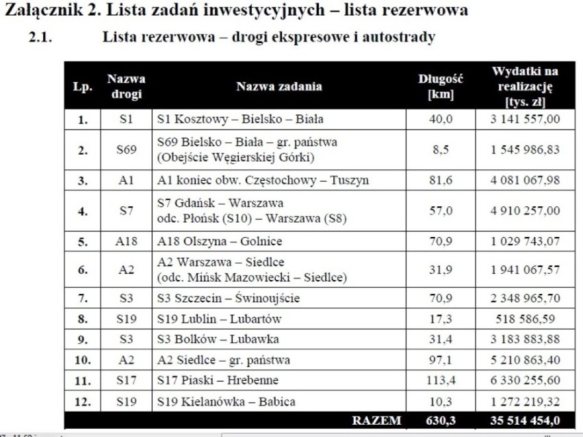 S1 z Mysłowic do Bielska