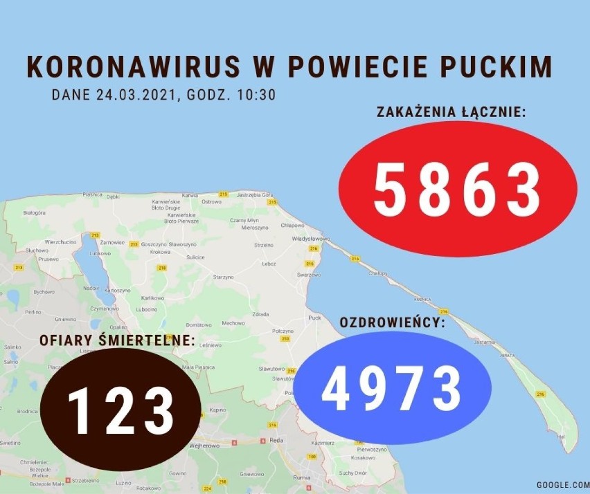 Sytuacja koronawirusowa w powiecie puckim - 24 marca 2021