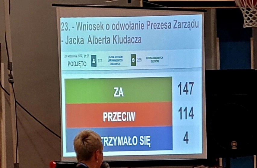 Wyniki głosowania nad odwołaniem prezesa Jacka Kludacza z...