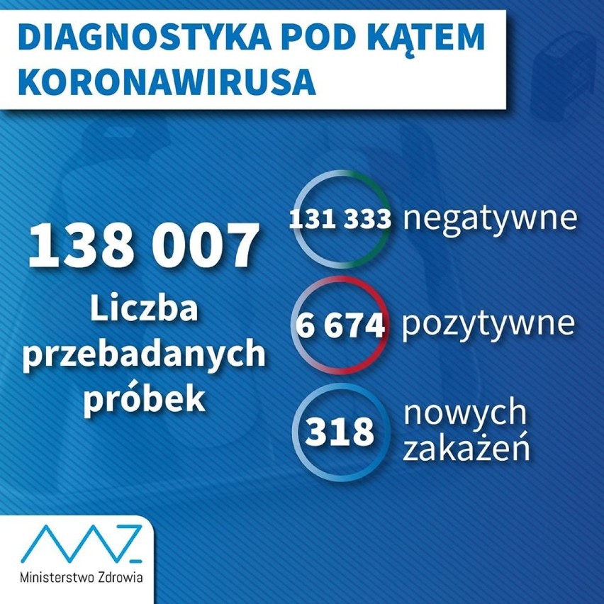 Koronawirus. Jaka sytuacja w Łasku i powiecie (12.04.2020)