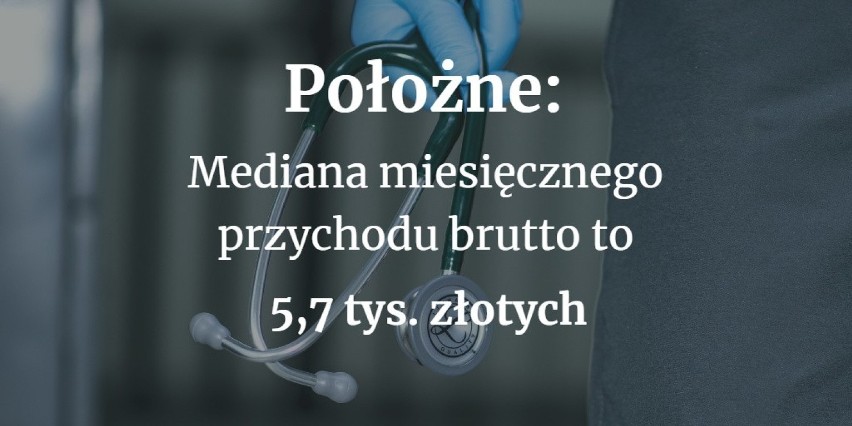 Mediana to wartość środkowa. Oznacza ona, że połowa...