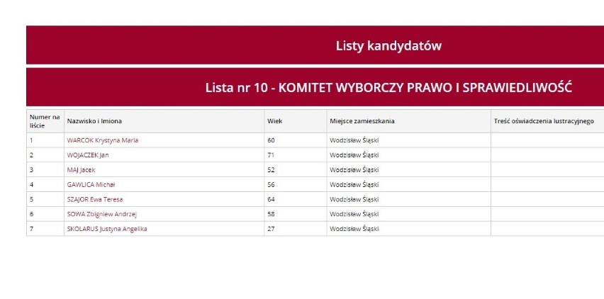 Okręg nr 1
Adama Dzika, Bojowników, Bolesława Chrobrego od...
