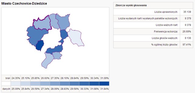 Miasto Czechowice-Dziedzice