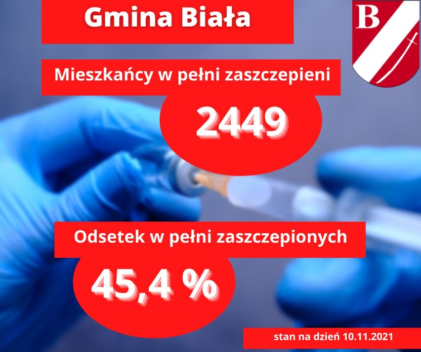 Statystyki szczepień przeciwko COVID-19 w gminach powiatu...