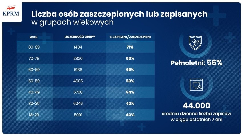 Adam Niedzielski: Czwarta fala pandemii się rozpędza. Co z kolejnym lockdownem? Rząd planuje regionalizację obostrzeń