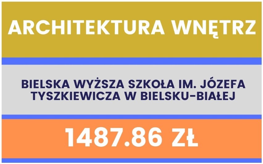 Niestacjonarne, Bielska Wyższa Szkoła im. Józefa...