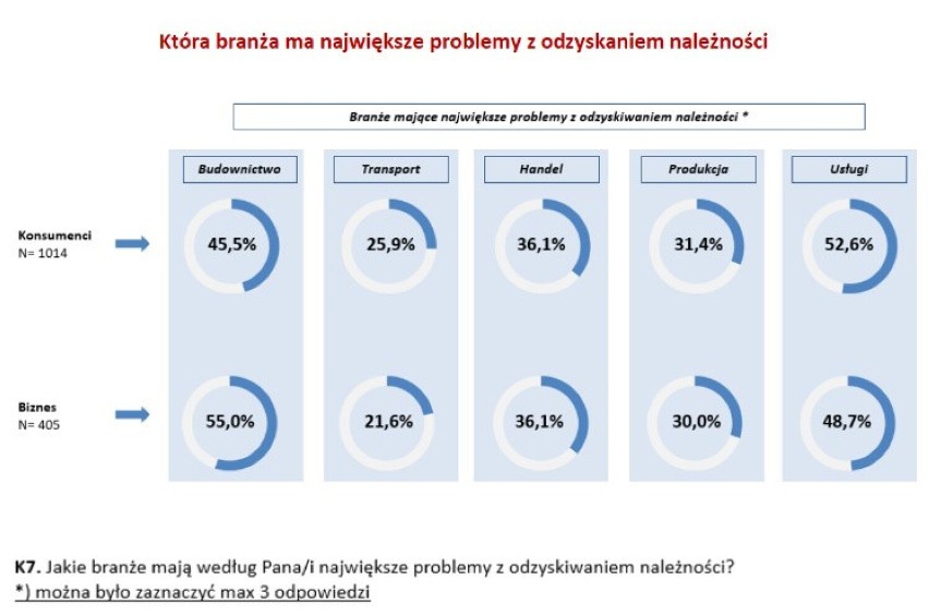 Badanie „Przydatność firm windykacyjnych dla gospodarki”,...