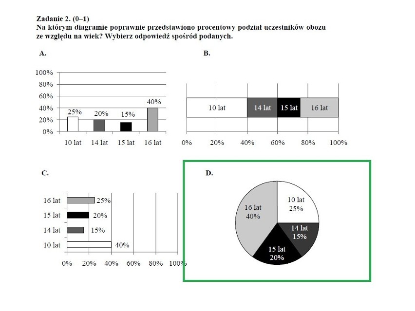 Egzamin gimnazjalny 2013 z matematyki. Test z CKE [ARKUSZE, ZADANIA, ODPOWIEDZI]