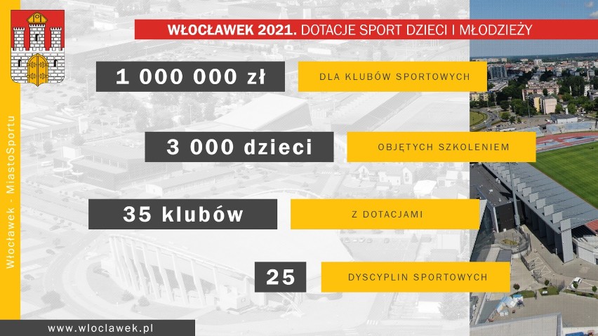 Milion złotych dla klubów sportowych we Włocławku. Lista stowarzyszeń, które dostaną dotacje w 2021 roku [kwoty]