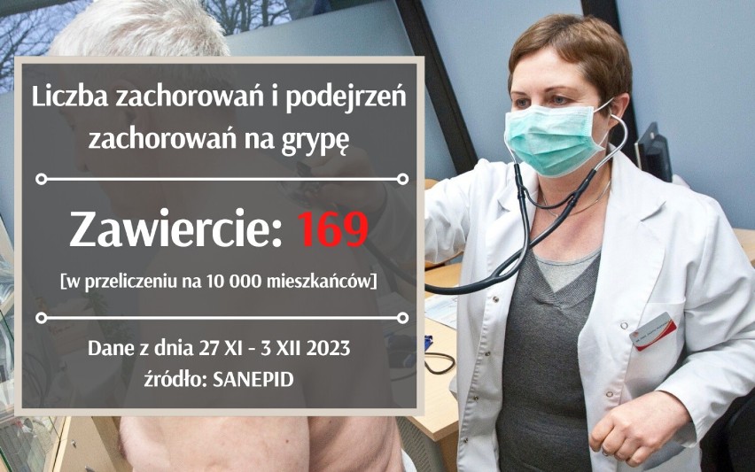 Atak grypy w woj. śląskim - chorują tysiące! Gdzie jest najgorzej?