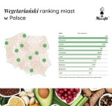 Ranking najbardziej wegetariańskich miast w Polsce. Gdzie mieszka najwięcej wegetarian?