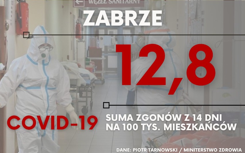 Rośnie liczba nowych zakażeń w woj. śląskim, a wraz z nią...