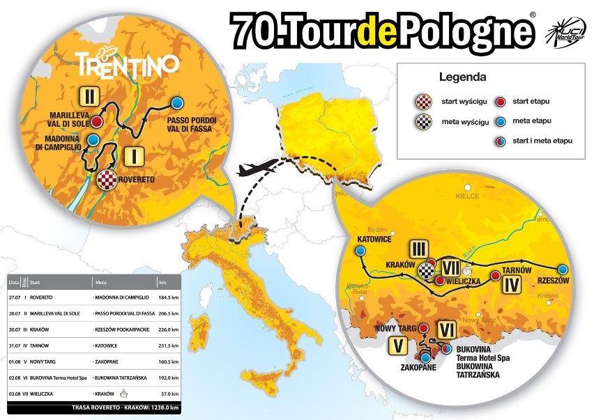 70. Tour de Pologne...