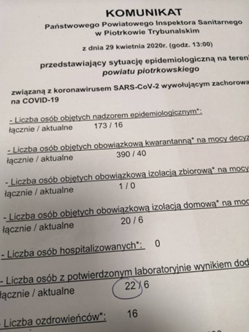 Koronawirus w DPS w Łochyńsku? Wyniki testów były błędne. 8 nowych zakażeń zniknęło z raportu sanepidu w Piotrkowie
