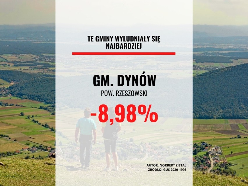 Gmina Dynów...