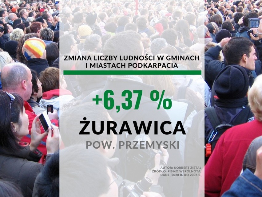26. miejsce - gmina Żurawica, pow. przemyski...
