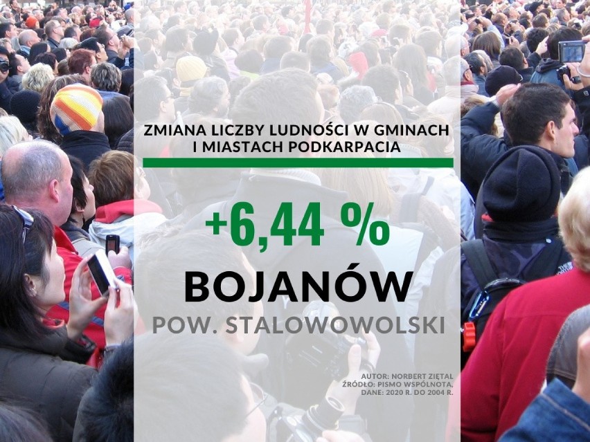 25. miejsce - gmina Bojanów, pow. stalowowolski...