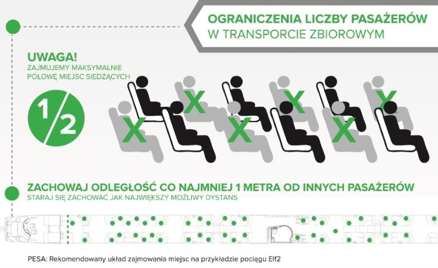 Pesa opracowała optymalny schemat zajmowania miejsc w...