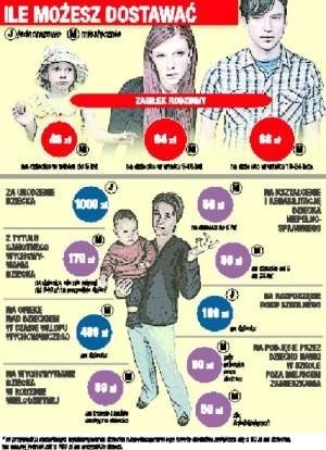 infografika: Maciej Dudzik