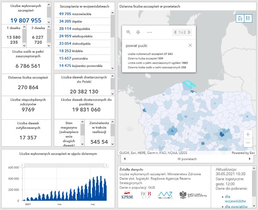 Szczepienia na koronawirusa w powiecie puckim: niedziela, 30 maja 2021. Ile osób już się zaszczepiło?