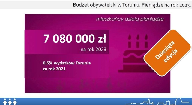 Tym razem do podziału będzie 7 milionów 80 tysięcy złotych, co stanowi pół procenta wydatków Torunia w 2021 roku
