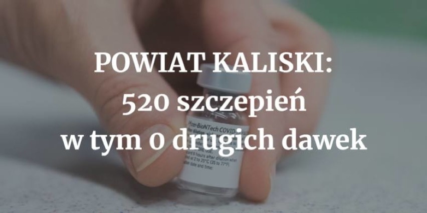 Powiat pleszewski wśród wielkopolskich powiatów, w których zaszczepiono przeciwko COVID-19 najwięcej osób