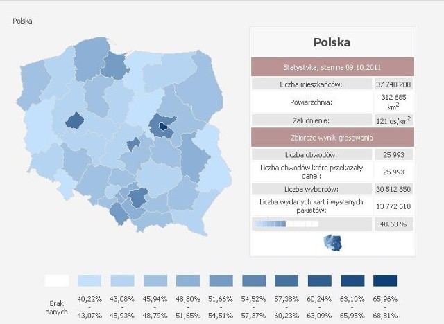 Frekwencja w wyborach do Sejmu