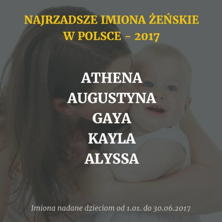 Każde z tych 121 imion w pierwszym półroczu 2017 roku nadano...