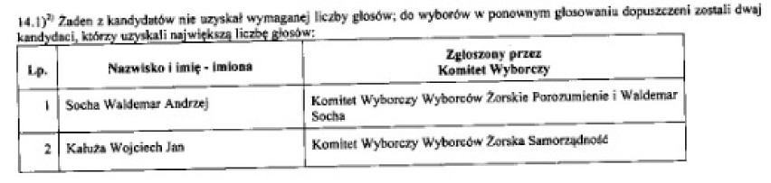 Wyniki wyborów w Żorach [PODSUMOWANIE] protokoły głosowania żorzan