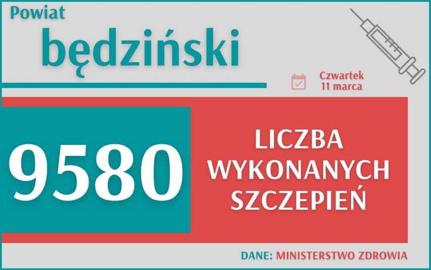 COVID-19. Szczepienia w woj. śląskim. Ile już wykonano w twoim mieście? Sprawdź te DANE 