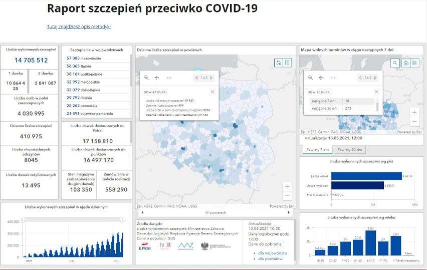 Szczepienia na koronawirusa w powiecie puckim: czwartek, 13 maja 2021. Ile osób już się zaszczepiło?