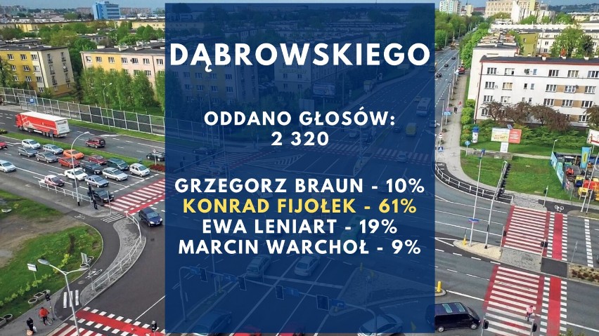 Konrad Fijołek wygrał wybory w Rzeszowie, ale nie na każdym osiedlu! Zobacz, jak głosowały poszczególne komisje wyborcze