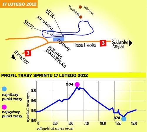 Puchar Świata 2012

17 lutego 2012 - trasa sprintu technika...