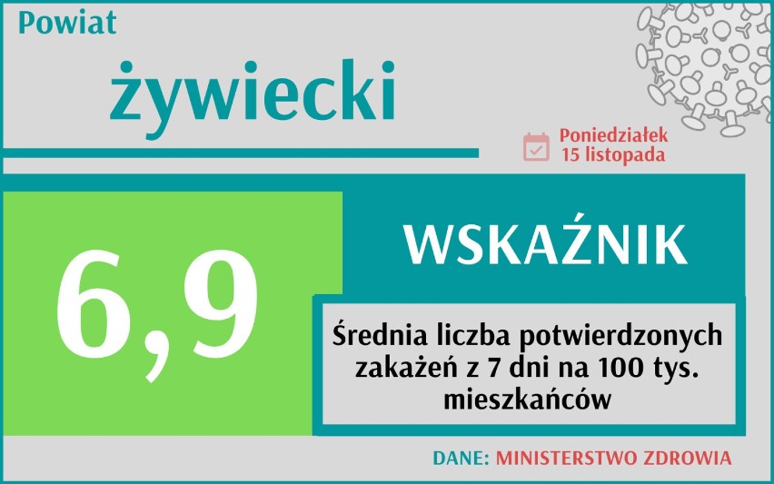 COVID w Śląskiem. Już połowa powiatów "na czerwono"! Gdzie sytuacja jest najgorsza? Sprawdź wskaźnik zakażeń w poszczególnych miastach