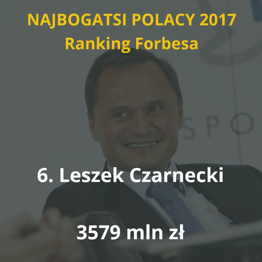 Oto najbogatsi Polacy 2017 według rankingu "Forbesa" [TOP...