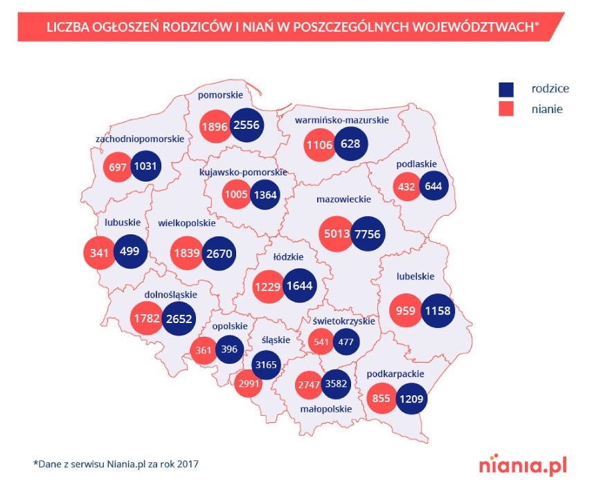Dane z raportu "Rynek niań w Polsce na tle innych form...