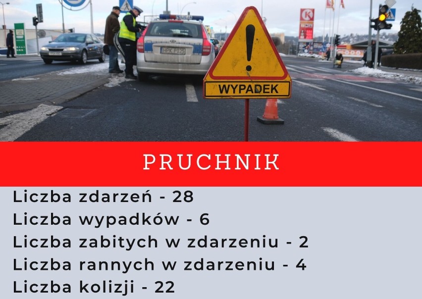 W tych miejscowościach w powiecie jarosławskim najczęściej dochodzi do wypadków