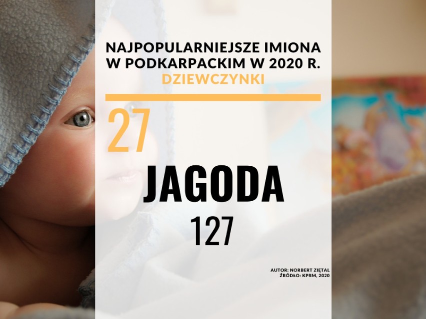 27. miejsce w Podkarpackim - Jagoda: 127.