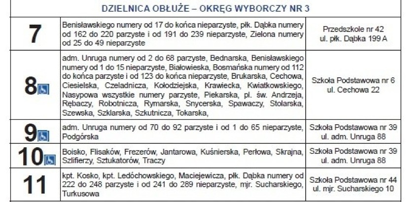 Wybory do rad dzielnic 2019 w Gdyni. Głosowanie już w tę...