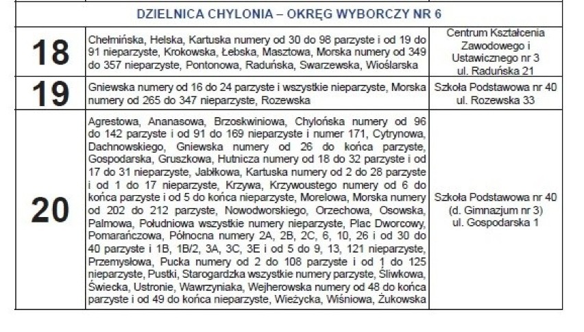 Wybory do rad dzielnic 2019 w Gdyni. Głosowanie już w tę...
