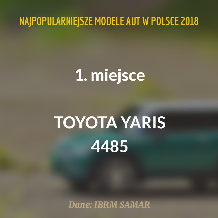 TOP 10 najpopularniejszych modeli aut osobowych w Polsce w...