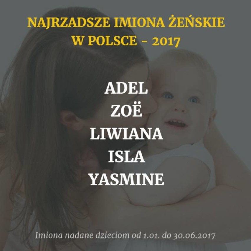 Każde z tych 121 imion w pierwszym półroczu 2017 roku nadano...