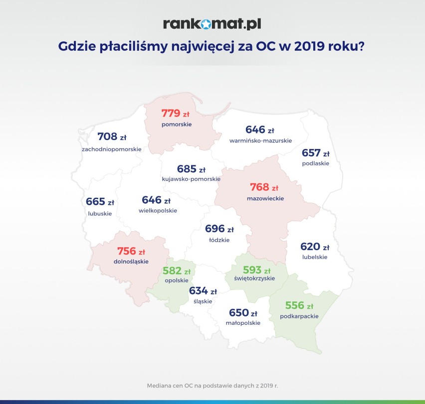 Przemyśl 32. na liście najmniej kolizyjnych i wypadkowych miast