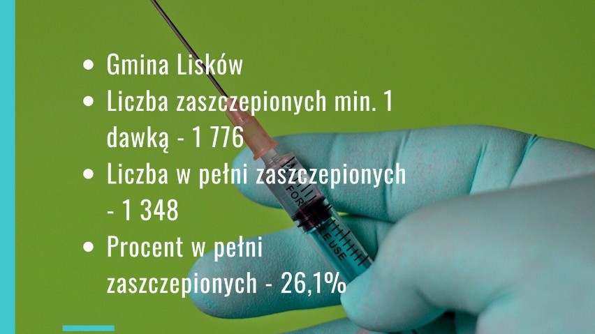 W Kaliszu i powiecie kaliskim uderzy czwarta fala koronawirusa? Gdzie zaszczepiło się najwięcej osób?